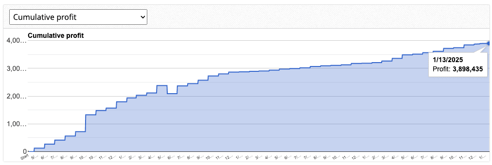 FN Capital - Like a Cash Account, But Smarter